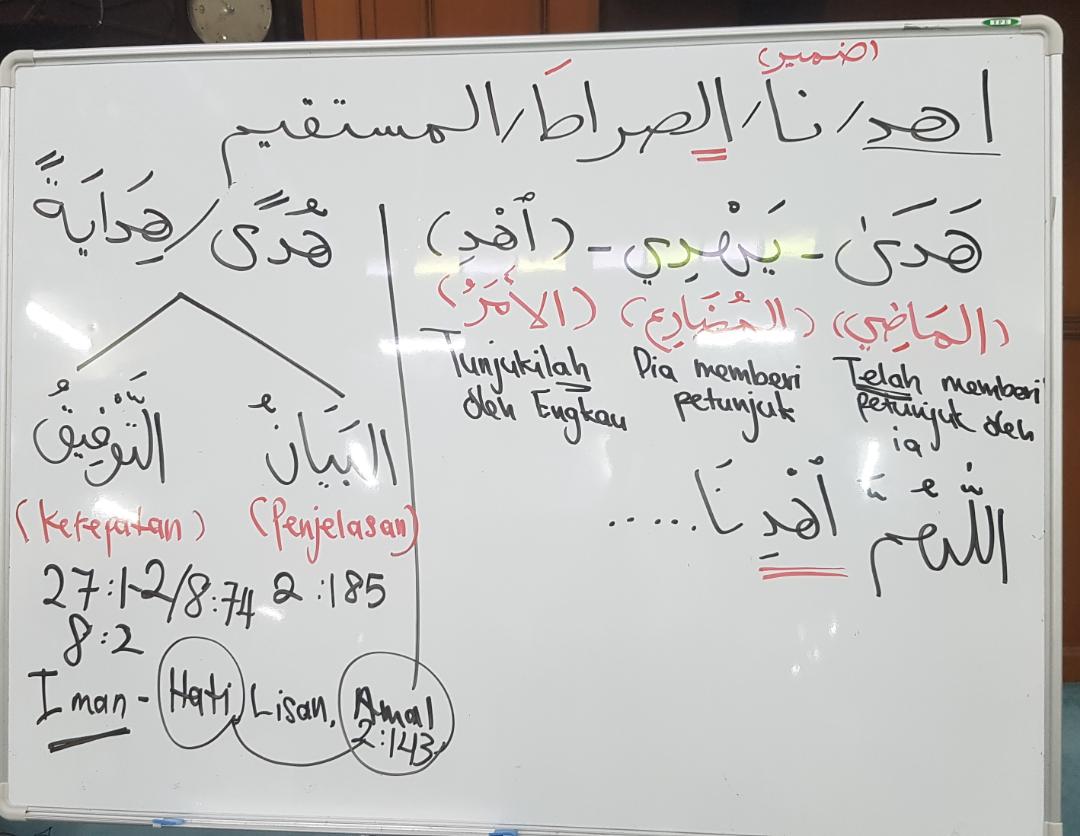 Tadabbur Al Quran 17/01/20